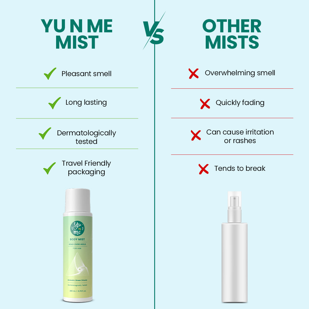 Head Over Heels Body Mist for Him