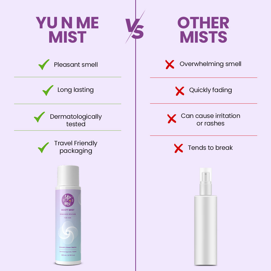 Romance Revived Body Mist for Her
